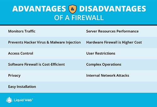 Liquid Web Advantages: Unmatched Performance and Reliability